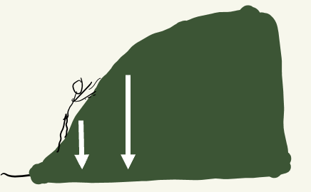 Direction of gravity on a slab