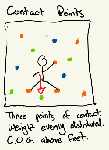 Good contact point example