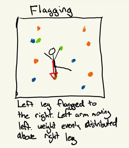 Good flagging example