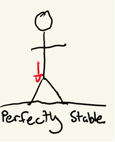 Perfectly stable