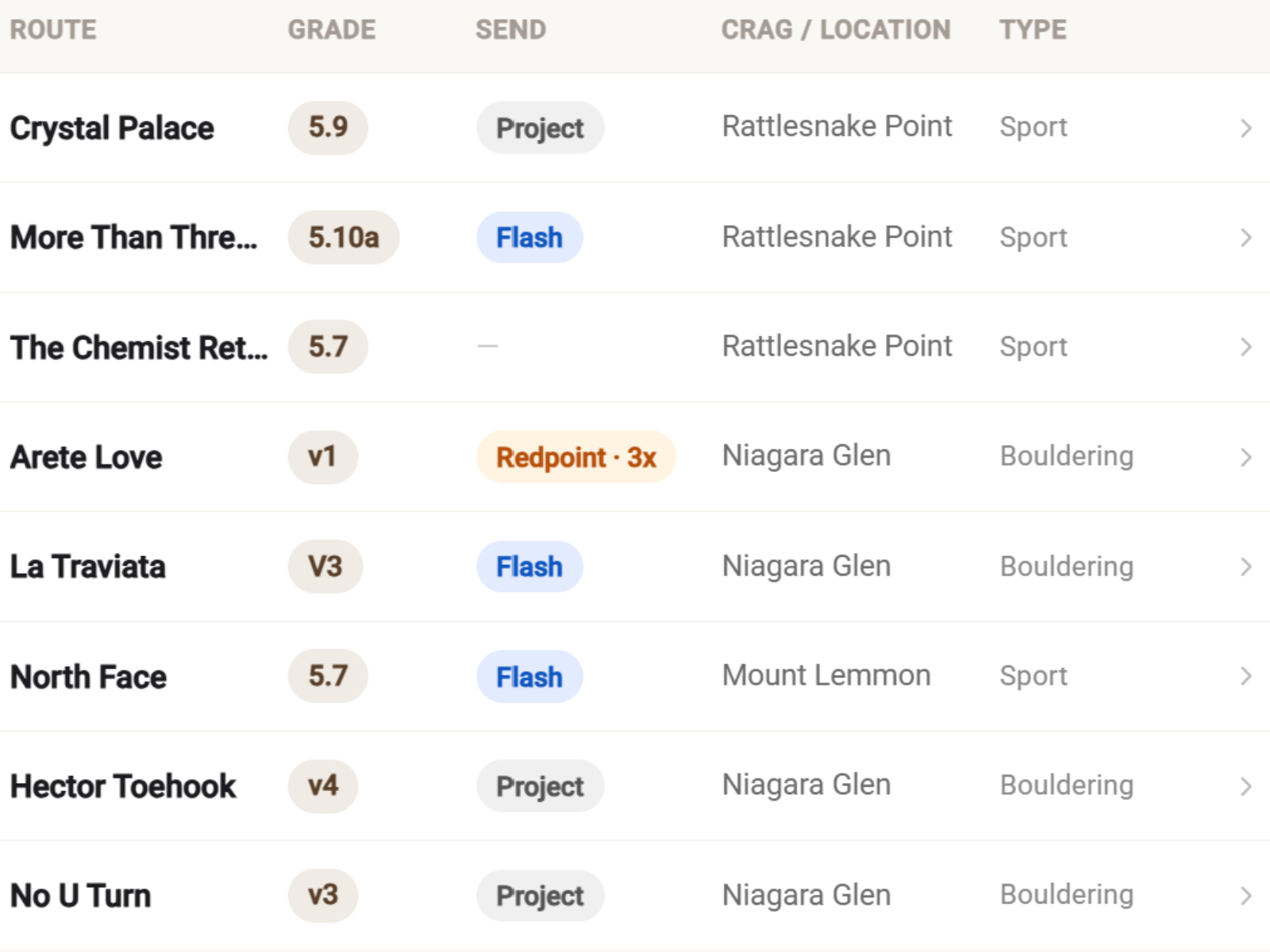 Ticklist screenshot